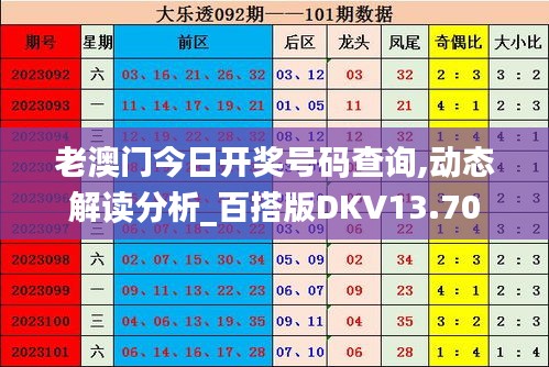 老澳门今日开奖号码查询,动态解读分析_百搭版DKV13.70