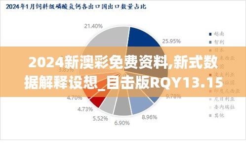 2024新澳彩免费资料,新式数据解释设想_目击版RQY13.15