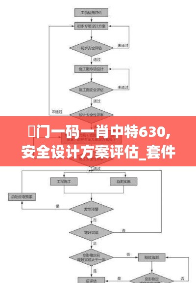 澚门一码一肖中特630,安全设计方案评估_套件版ZAQ13.68