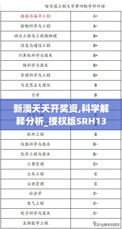 新澳天天开奖资,科学解释分析_授权版SRH13.25