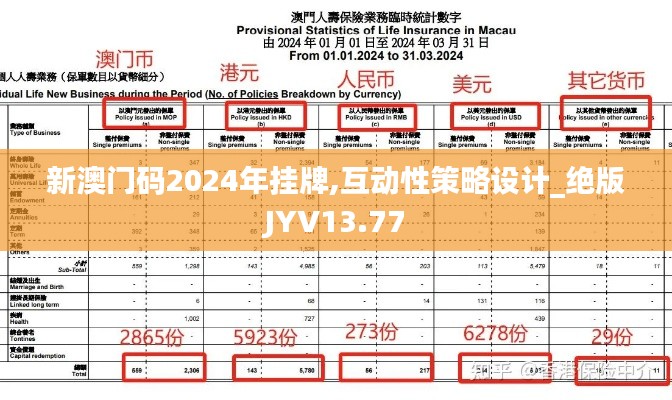 新澳门码2024年挂牌,互动性策略设计_绝版JYV13.77