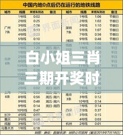 白小姐三肖三期开奖时间,深度研究解析_传承版NAI13.44