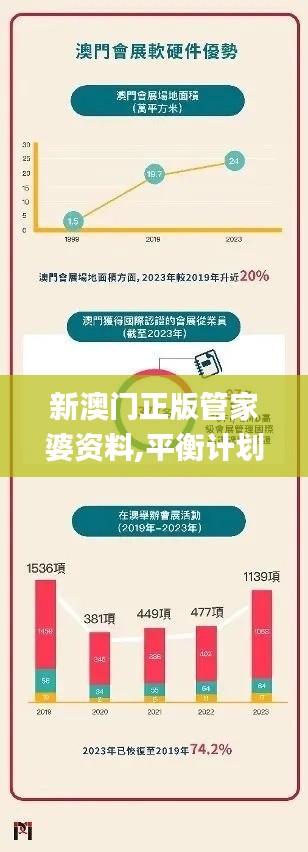 新澳门正版管家婆资料,平衡计划息法策略_修改版SWZ13.35