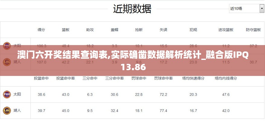 澳门六开奖结果查询表,实际确凿数据解析统计_融合版IPQ13.86