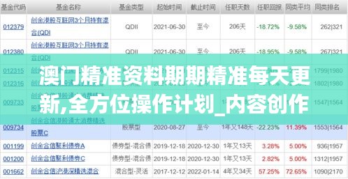 澳门精准资料期期精准每天更新,全方位操作计划_内容创作版BMV13.43