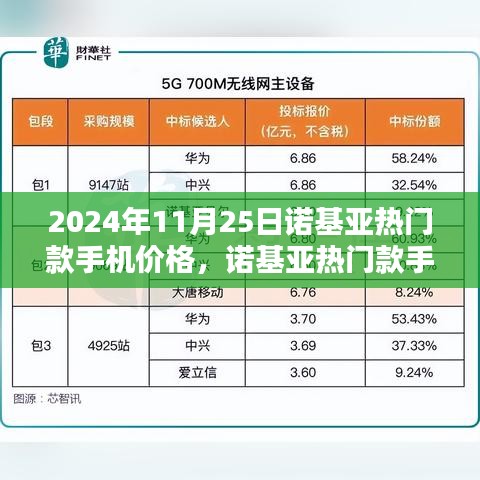 诺基亚热门款手机价格回顾，行业影响与地位，2024年11月25日的市场动态分析