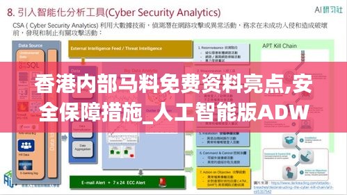 香港内部马料免费资料亮点,安全保障措施_人工智能版ADW13.10