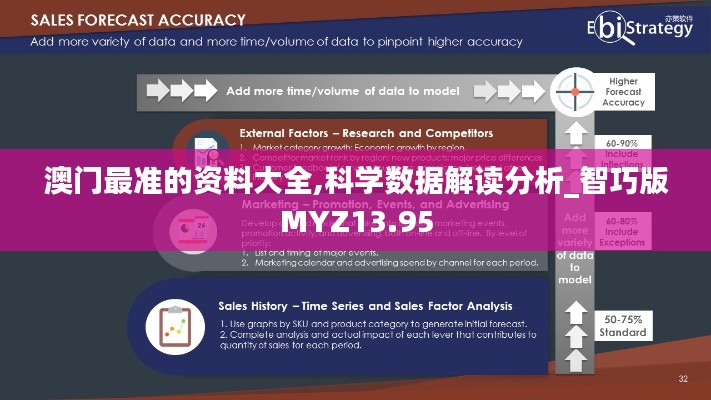 澳门最准的资料大全,科学数据解读分析_智巧版MYZ13.95