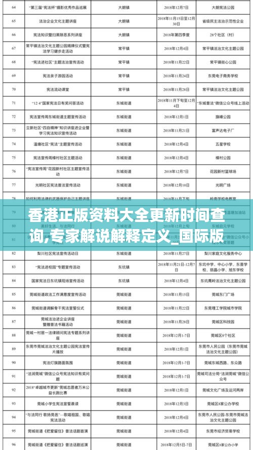 香港正版资料大全更新时间查询,专家解说解释定义_国际版YGX13.94