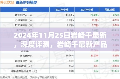 独家深度评测，岩崎千最新产品介绍——岩崎千新品测评报告 2024年11月版