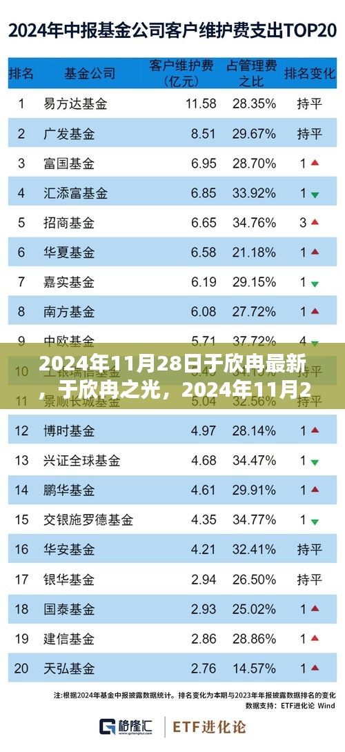 风驰电掣 第17页