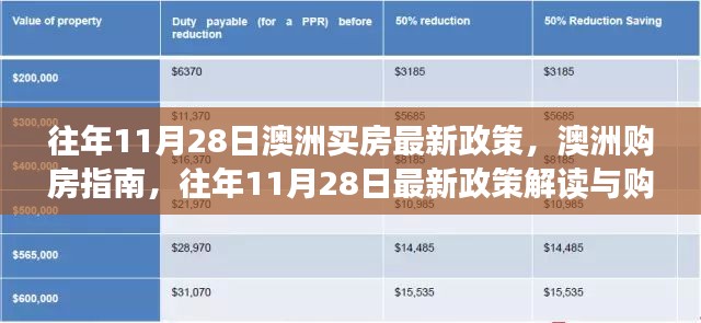 往年11月28日澳洲购房政策解读及购房指南，详细步骤与最新政策概述