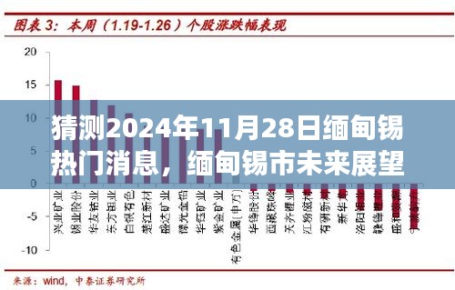 缅甸锡市未来展望，热门消息与未来趋势预测（2024年11月28日）