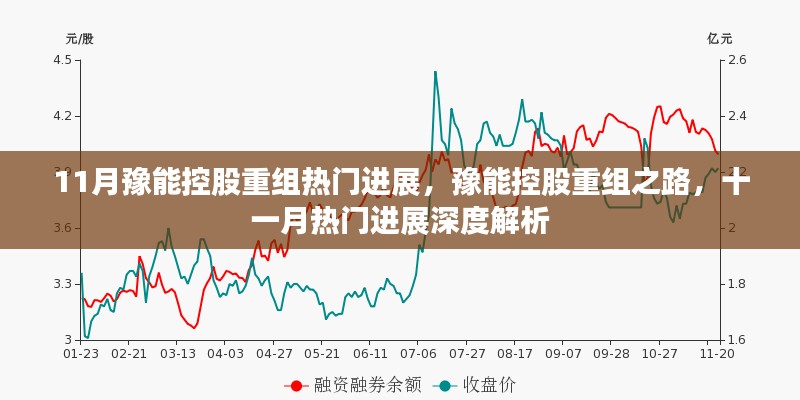 豫能控股重组之路，十一月热门进展深度解析与最新进展报告