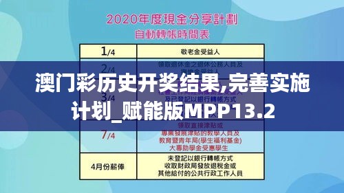 澳门彩历史开奖结果,完善实施计划_赋能版MPP13.2