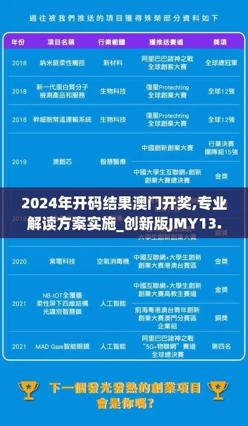 2024年开码结果澳门开奖,专业解读方案实施_创新版JMY13.37