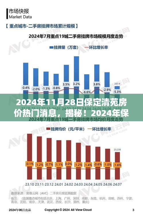 揭秘！2024年保定清苑房价走势及热门消息汇总