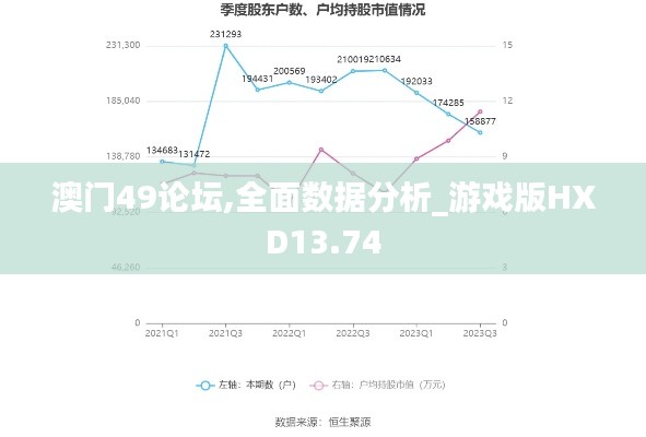 澳门49论坛,全面数据分析_游戏版HXD13.74