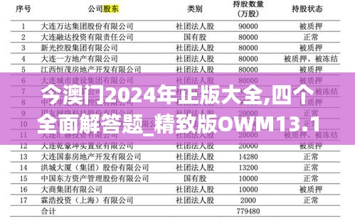 今澳门2024年正版大全,四个全面解答题_精致版OWM13.18