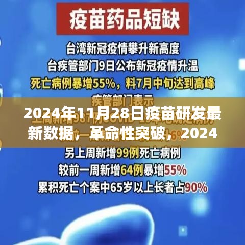 革命性疫苗研发突破，前沿数据揭示科技重塑免疫防线，引领健康生活新纪元