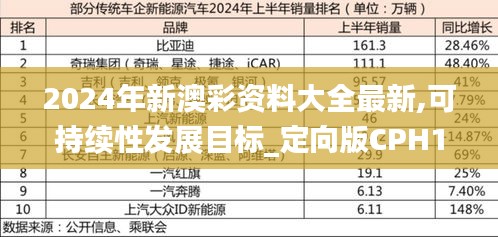 2024年新澳彩资料大全最新,可持续性发展目标_定向版CPH13.41