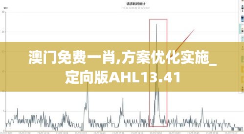 澳门免费一肖,方案优化实施_定向版AHL13.41