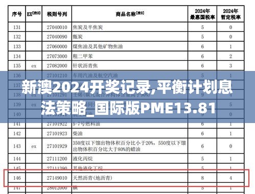 新澳2024开奖记录,平衡计划息法策略_国际版PME13.81