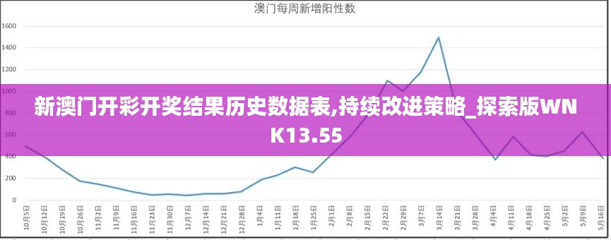 新澳门开彩开奖结果历史数据表,持续改进策略_探索版WNK13.55