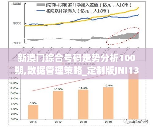 新澳门综合号码走势分析100期,数据管理策略_定制版JNI13.60