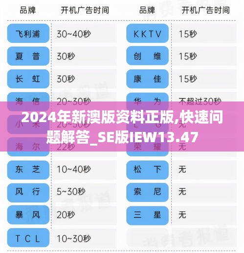 2024年新澳版资料正版,快速问题解答_SE版IEW13.47