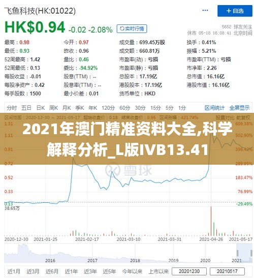 2021年澳门精准资料大全,科学解释分析_L版IVB13.41