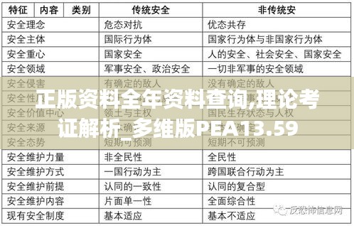 正版资料全年资料查询,理论考证解析_多维版PEA13.59