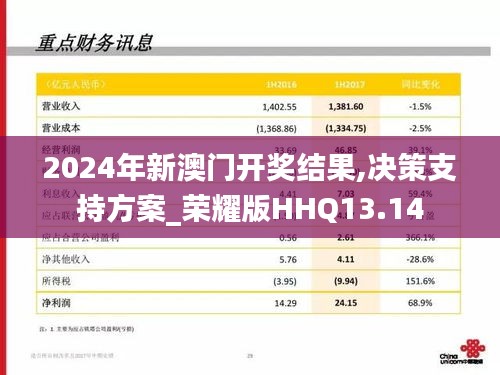 2024年新澳门开奖结果,决策支持方案_荣耀版HHQ13.14