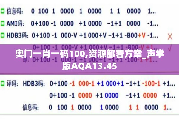 奥门一肖一码100,资源部署方案_声学版AQA13.45