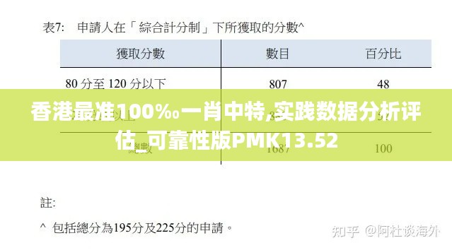 香港最准100‰一肖中特,实践数据分析评估_可靠性版PMK13.52