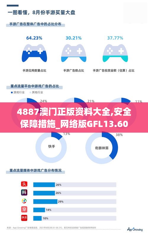 4887澳门正版资料大全,安全保障措施_网络版GFL13.60