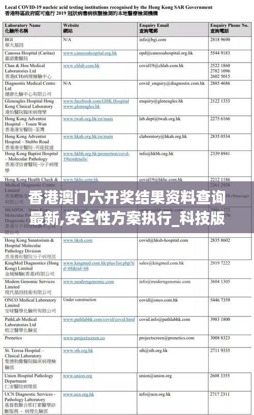 香港澳门六开奖结果资料查询最新,安全性方案执行_科技版QKZ13.52