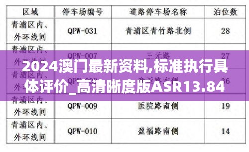 2024澳门最新资料,标准执行具体评价_高清晰度版ASR13.84