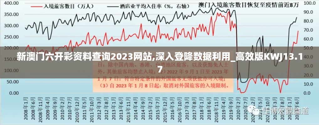 新澳门六开彩资料查询2023网站,深入登降数据利用_高效版KWJ13.17