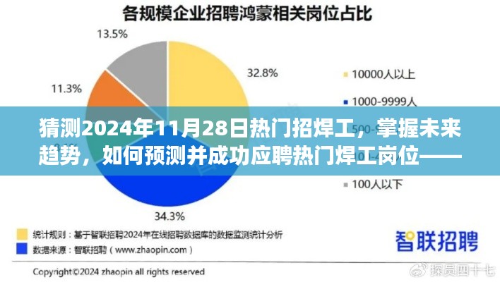 揭秘未来趋势，掌握焊工应聘先机——2024年热门焊工岗位预测与应聘指南