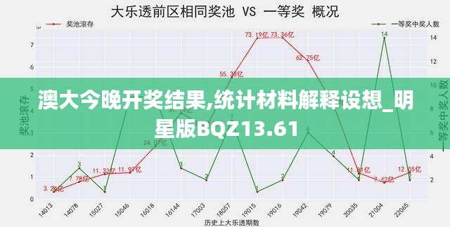 澳大今晚开奖结果,统计材料解释设想_明星版BQZ13.61