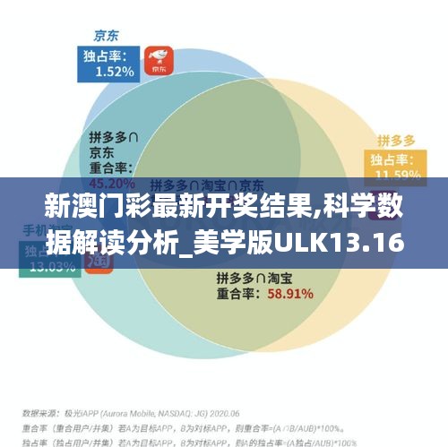 新澳门彩最新开奖结果,科学数据解读分析_美学版ULK13.16