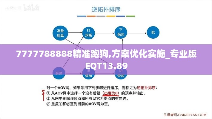 7777788888精准跑狗,方案优化实施_专业版EQT13.89