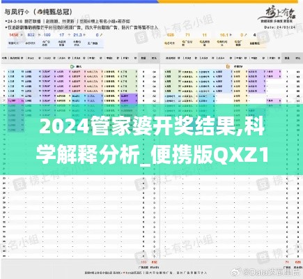 2024管家婆开奖结果,科学解释分析_便携版QXZ13.28