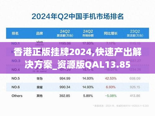 香港正版挂牌2024,快速产出解决方案_资源版QAL13.85