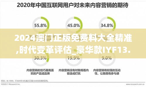 2024澳门正版免费料大全精准,时代变革评估_豪华款IYF13.84