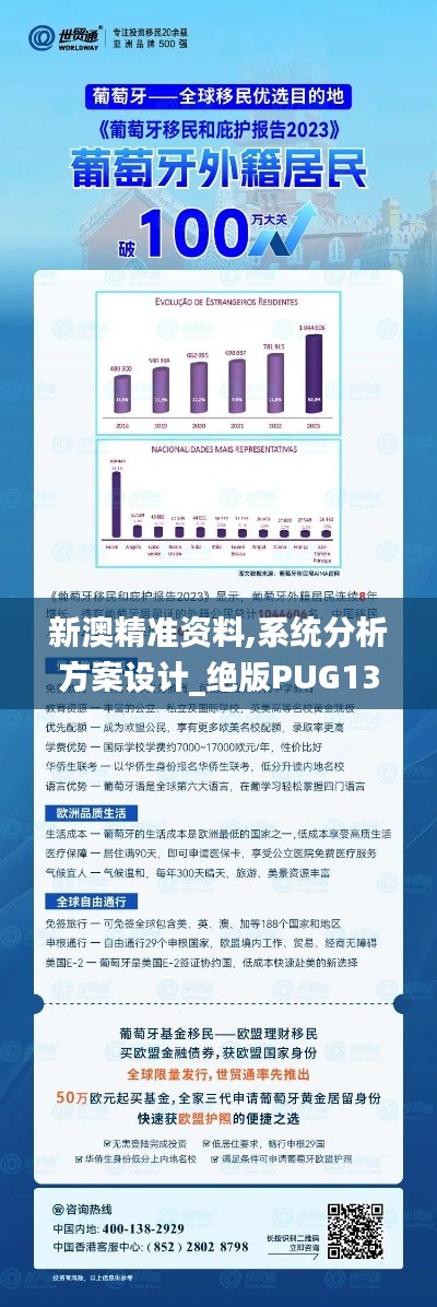 新澳精准资料,系统分析方案设计_绝版PUG13.56