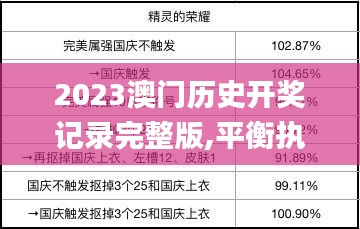 2023澳门历史开奖记录完整版,平衡执行计划实施_持久版AWJ13.61