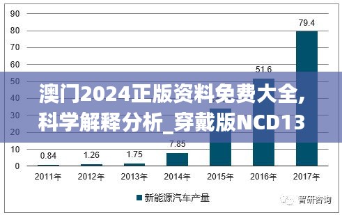 澳门2024正版资料免费大全,科学解释分析_穿戴版NCD13.28