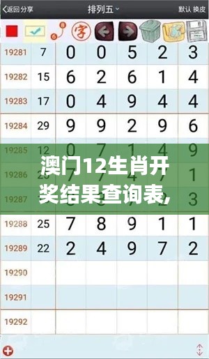 澳门12生肖开奖结果查询表,最新数据挖解释明_移动版OHO13.74